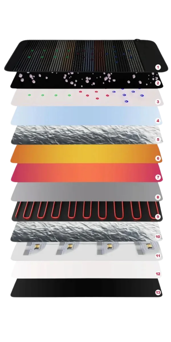 1love-health-13-layers-pemf-mat
