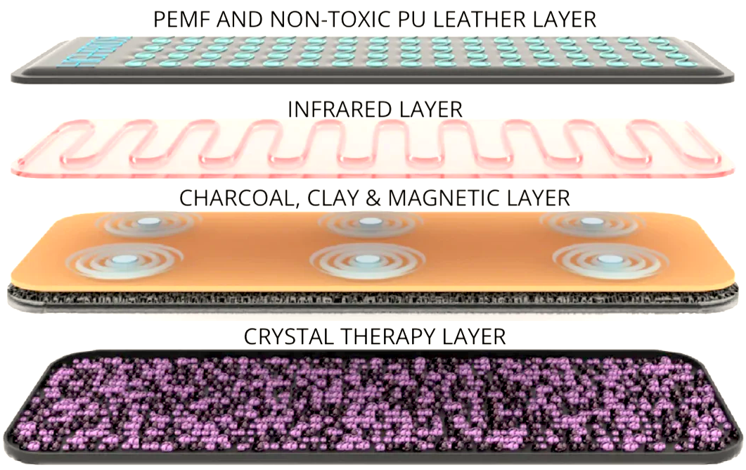 HigherDOSE--PEMF-Mat-Layers HigherDOSE--PEMF-Mat-Layers