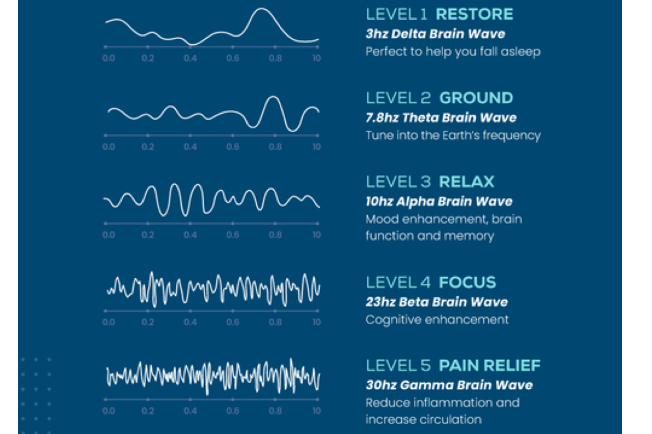 grooni pemf insights grooni pemf insights