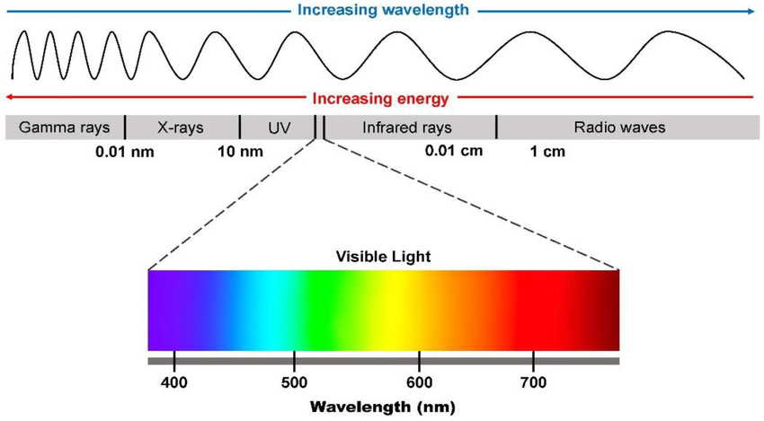 infared-sauna-myth-radiation-dangerous infared-sauna-myth-radiation-dangerous