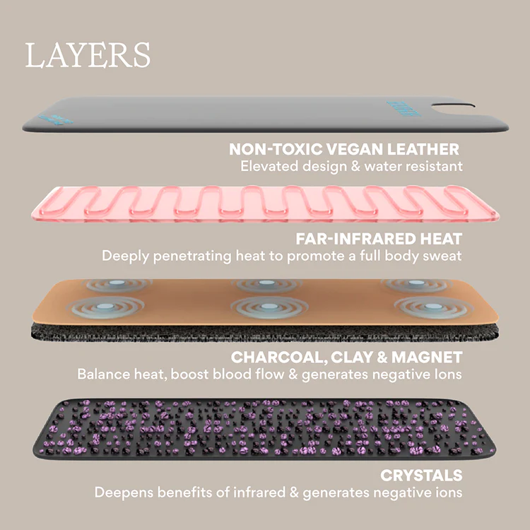 layers-higherdose-sauna-blanket layers-higherdose-sauna-blanket