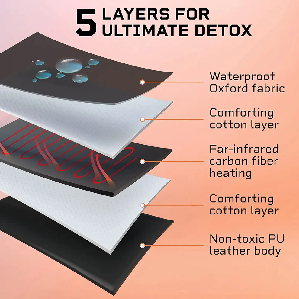 lifepro-rejuvawrap-layers lifepro-rejuvawrap-layers
