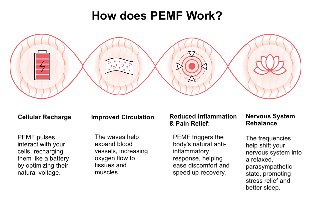 pemf mat therapy benefits pemf mat therapy benefits
