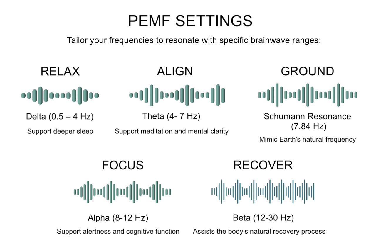 tao mat pemf settings